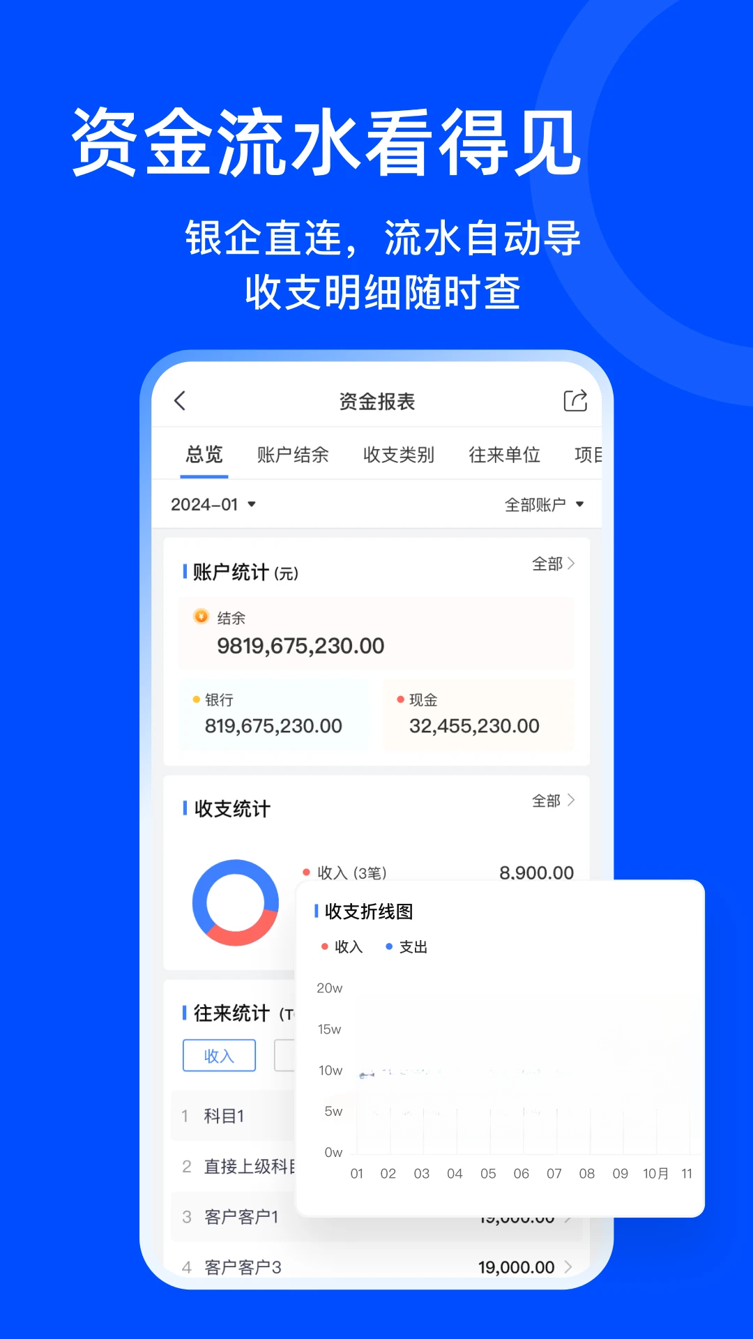 柠檬云业财柠檬云财务v1.4.6 官方版截图4