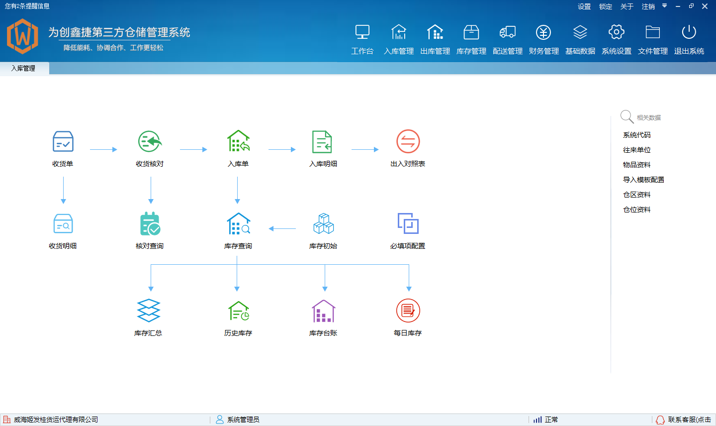 创鑫捷仓储管理系统报表分析