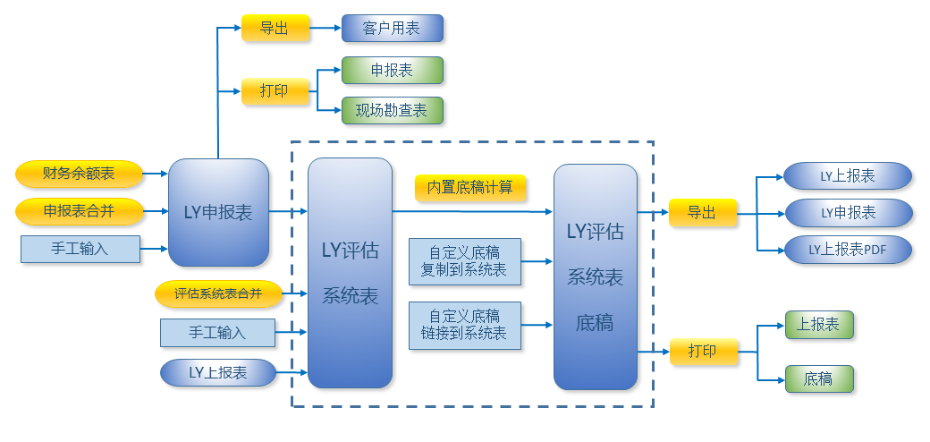 LYPGforExcel批量打印界面