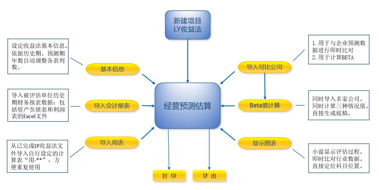 导出PDF功能