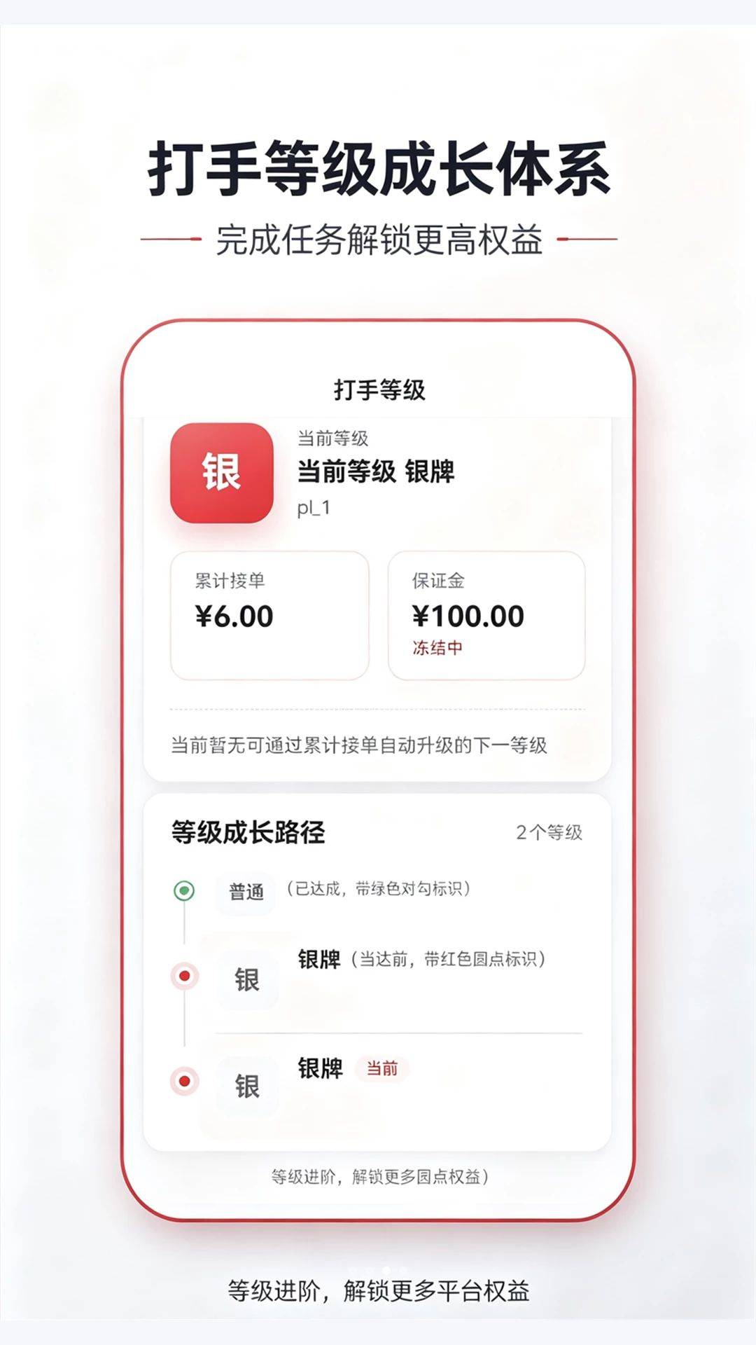 途丰电竞战队对比