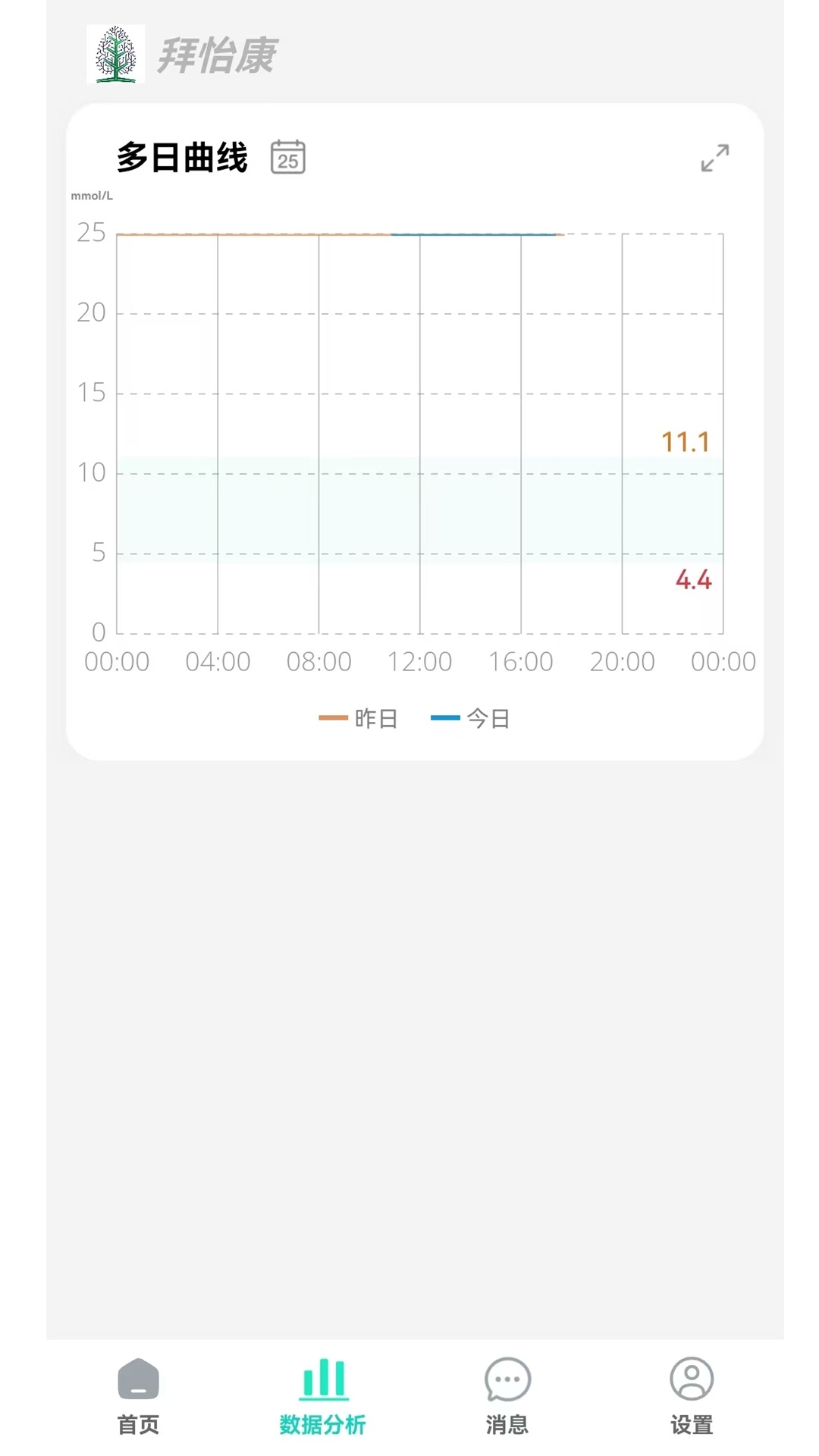 拜怡康健康提醒设置