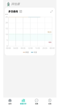 拜怡康健康提醒设置