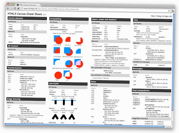 CheatSheet Mac�� ��ݼ��ٲ���ʾ���߽�ͼ0