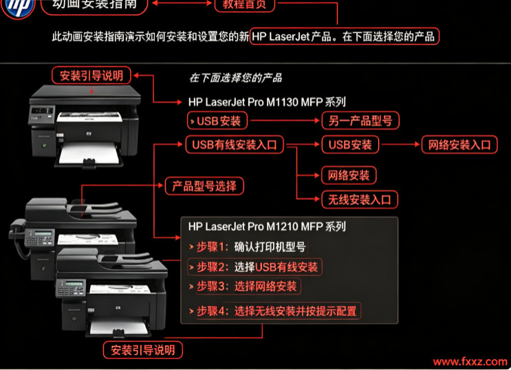 惠普m1136mfp打印机驱动Mac版 惠普m1136mfp打印机驱动Mac版