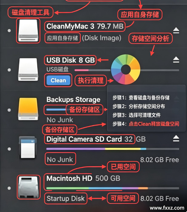 CleanMyDrive 2 for Mac CleanMyDrive 2 for Mac