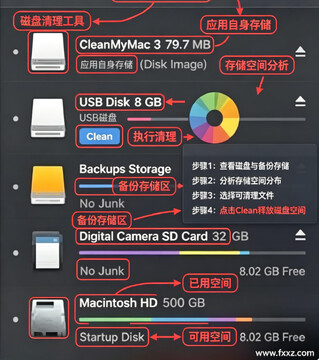 CleanMyDrive 2 for Mac CleanMyDrive 2 for Mac