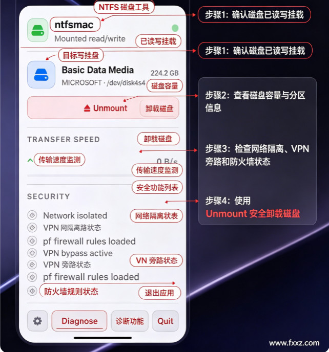 ntfsmac Mac版 开源NTFS/ext分区读写工具 ntfsmac Mac版 开源NTFS/ext分区读写工具