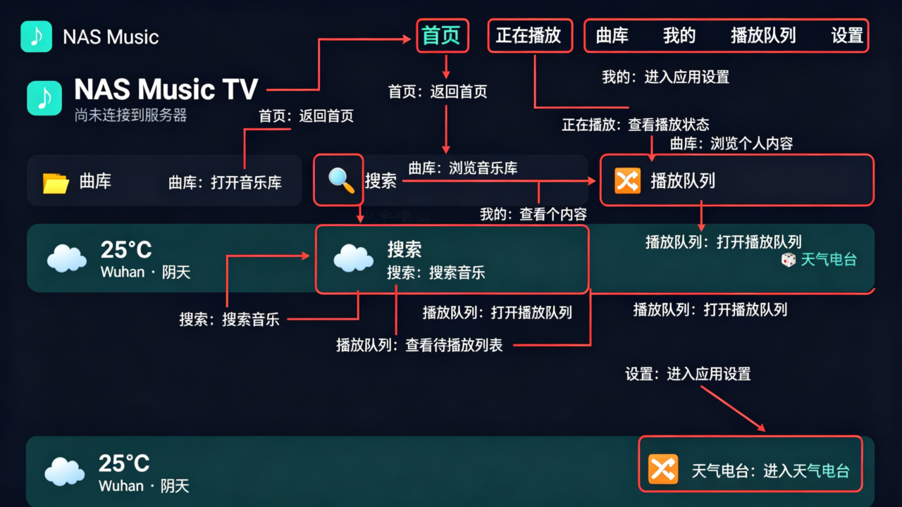 NASMusicTV����������Ѱ�