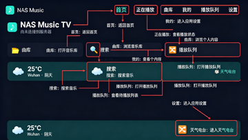 NASMusicTV����������Ѱ�