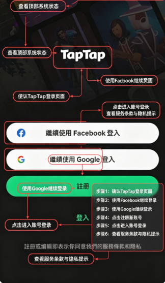TapTap Global官方原版纯净版 TapTap Global官方原版纯净版