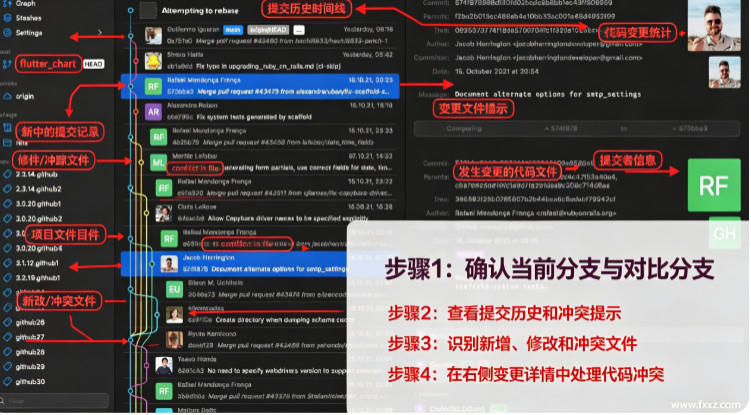 Gitfox Mac版 原生macOS图形化Git客户端 Gitfox Mac版 原生macOS图形化Git客户端