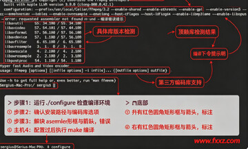 ffmpeg-over-ip Mac版 远程GPU视频转码工具 ffmpeg-over-ip Mac版 远程GPU视频转码工具
