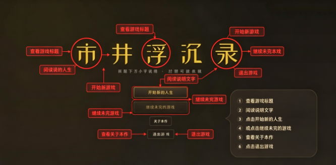 市井浮沉录游戏手机版官方版 市井浮沉录游戏手机版官方版