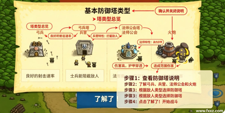 皇家守卫军 for mac中文版 皇家守卫军 for mac中文版
