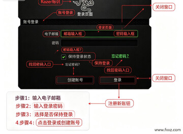 雷云Mac版 Razer Synapse雷蛇外设管理软件 雷云Mac版 Razer Synapse雷蛇外设管理软件