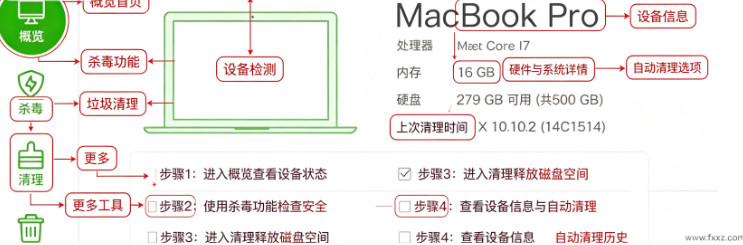 360杀毒软件 for Mac 电脑安全防护清理工具 360杀毒软件 for Mac 电脑安全防护清理工具