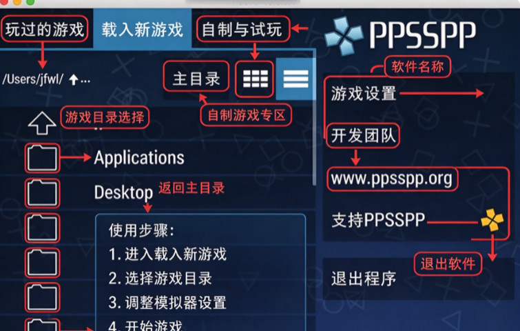 pspģ���� for Mac