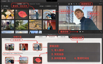 iMovie for Mac
