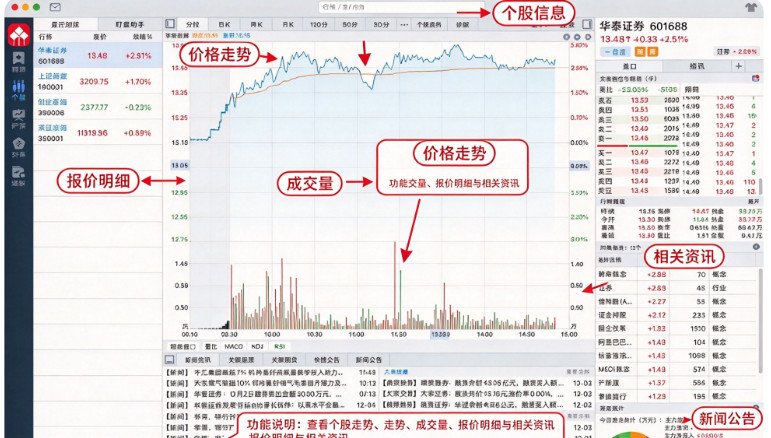 华泰证券网上交易系统苹果电脑版 华泰证券网上交易系统苹果电脑版