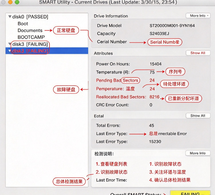 SMART Utility for MAC