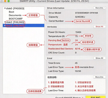 SMART Utility for MAC SMART Utility for MAC
