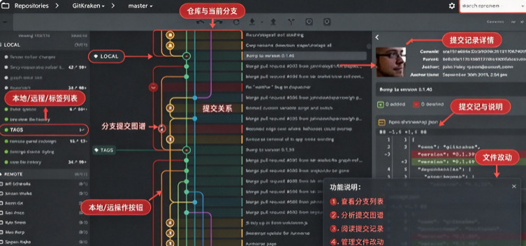 GitKraken for Mac