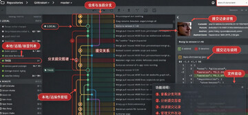 GitKraken for Mac