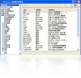 FFDShow Decoder配置选项