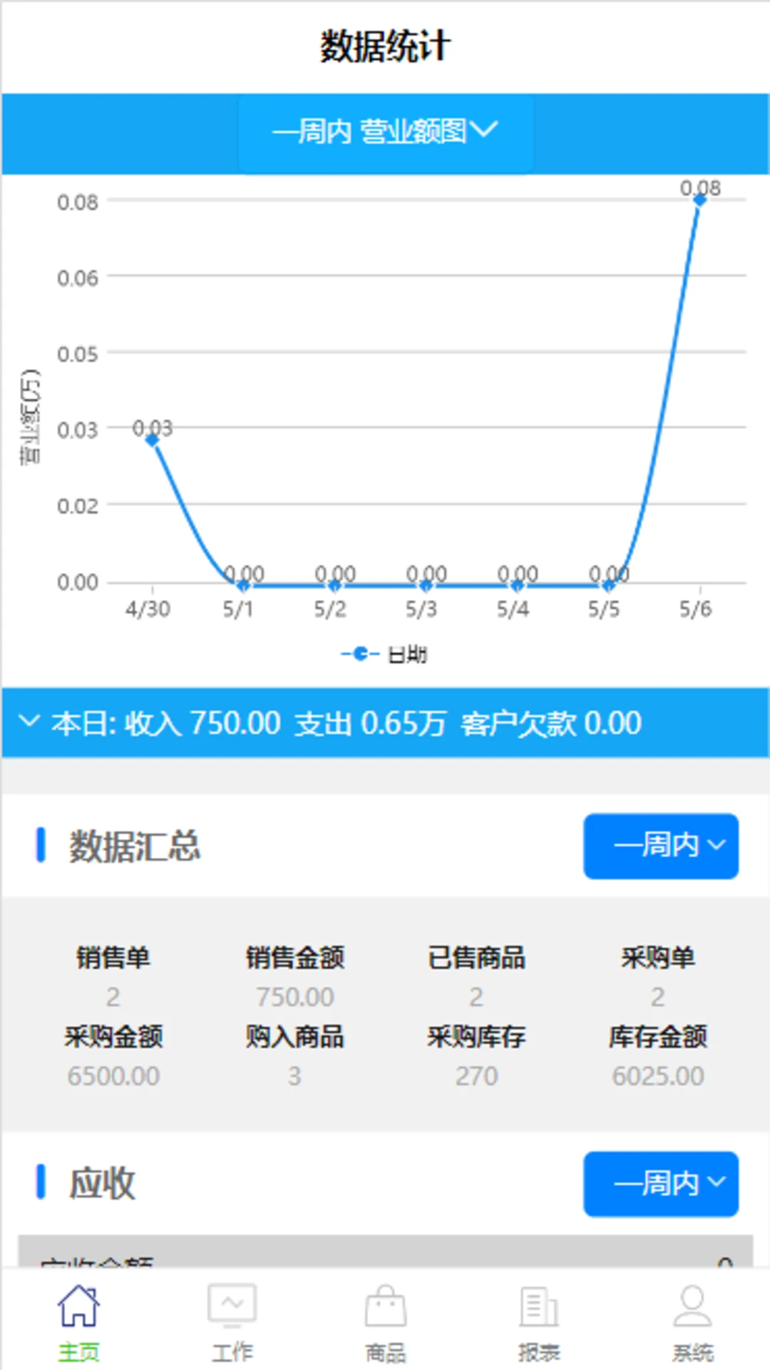 MiYA Manage���ݹ���