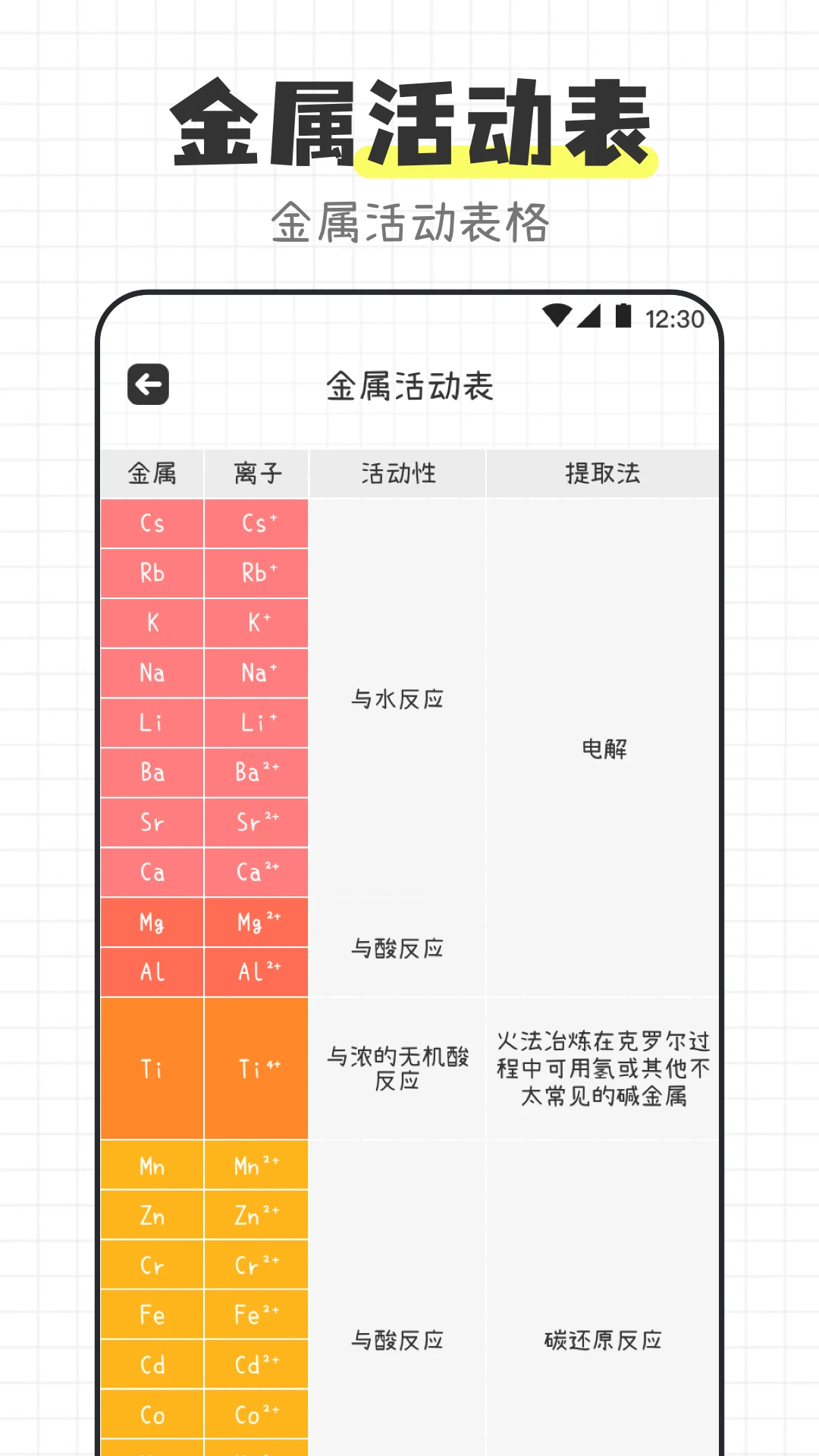 化学方程式宝典-元素周期表3.4.5官方版截图3