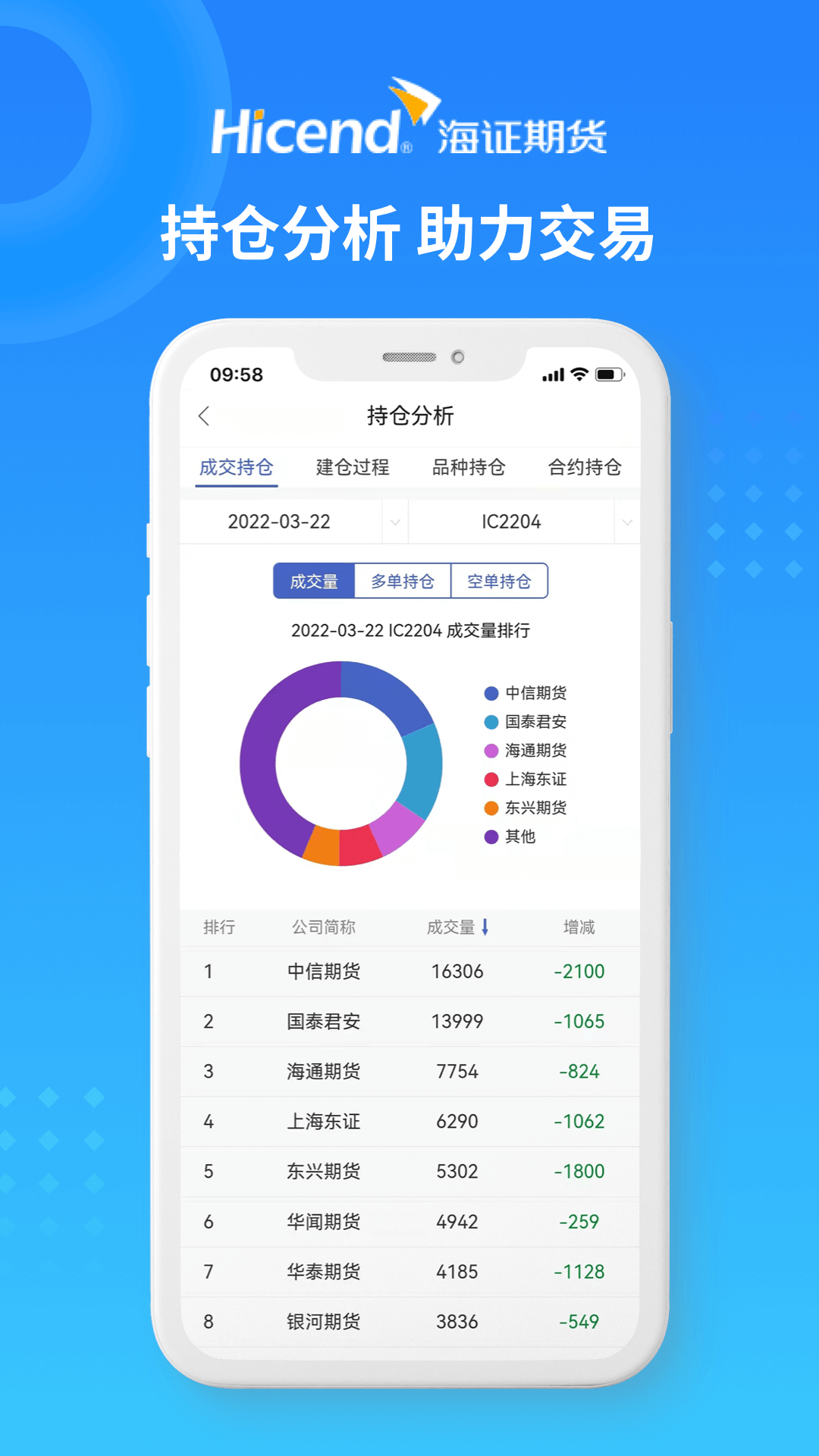 海证期货通安卓版资金管理