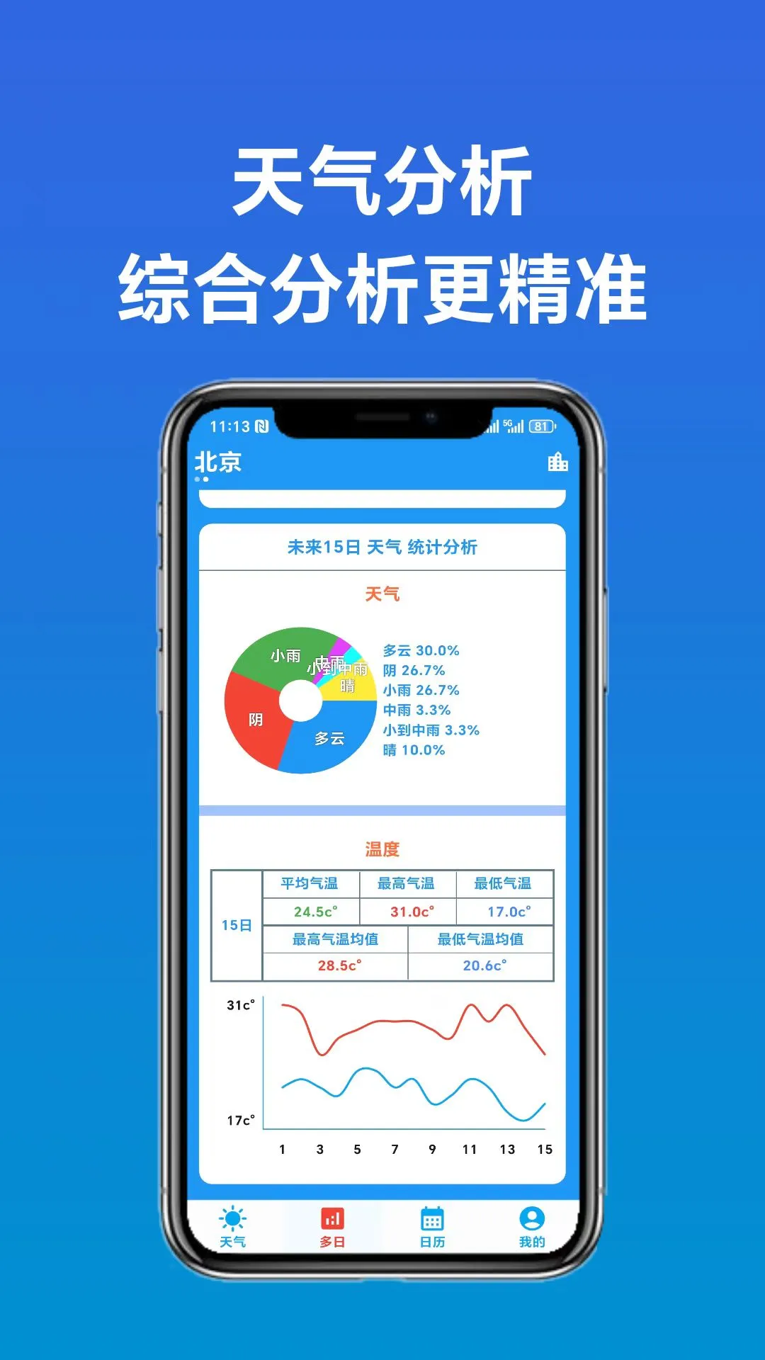 真好天气生活指数与小组件