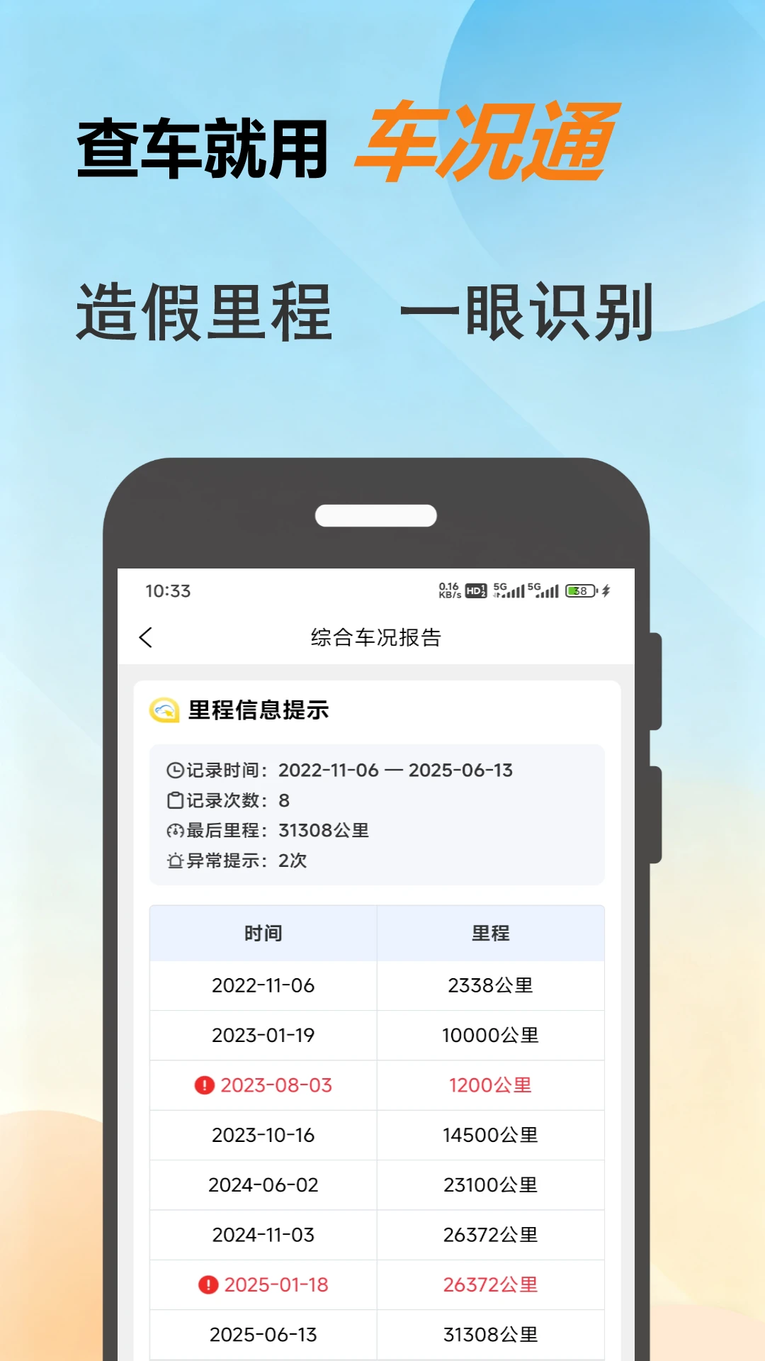 车况通油耗分析报告