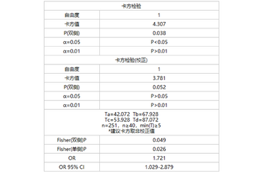 医学统计助手(SPSSMED)预览图