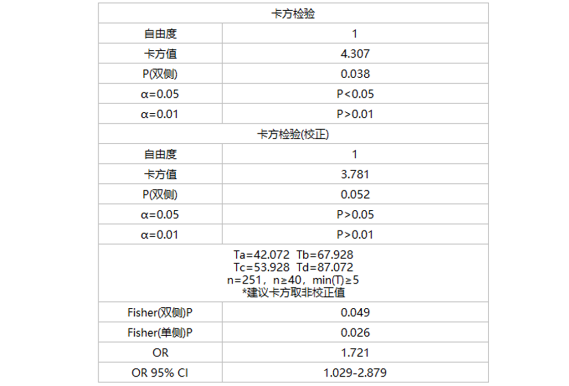 医学统计助手SPSSMED截图0