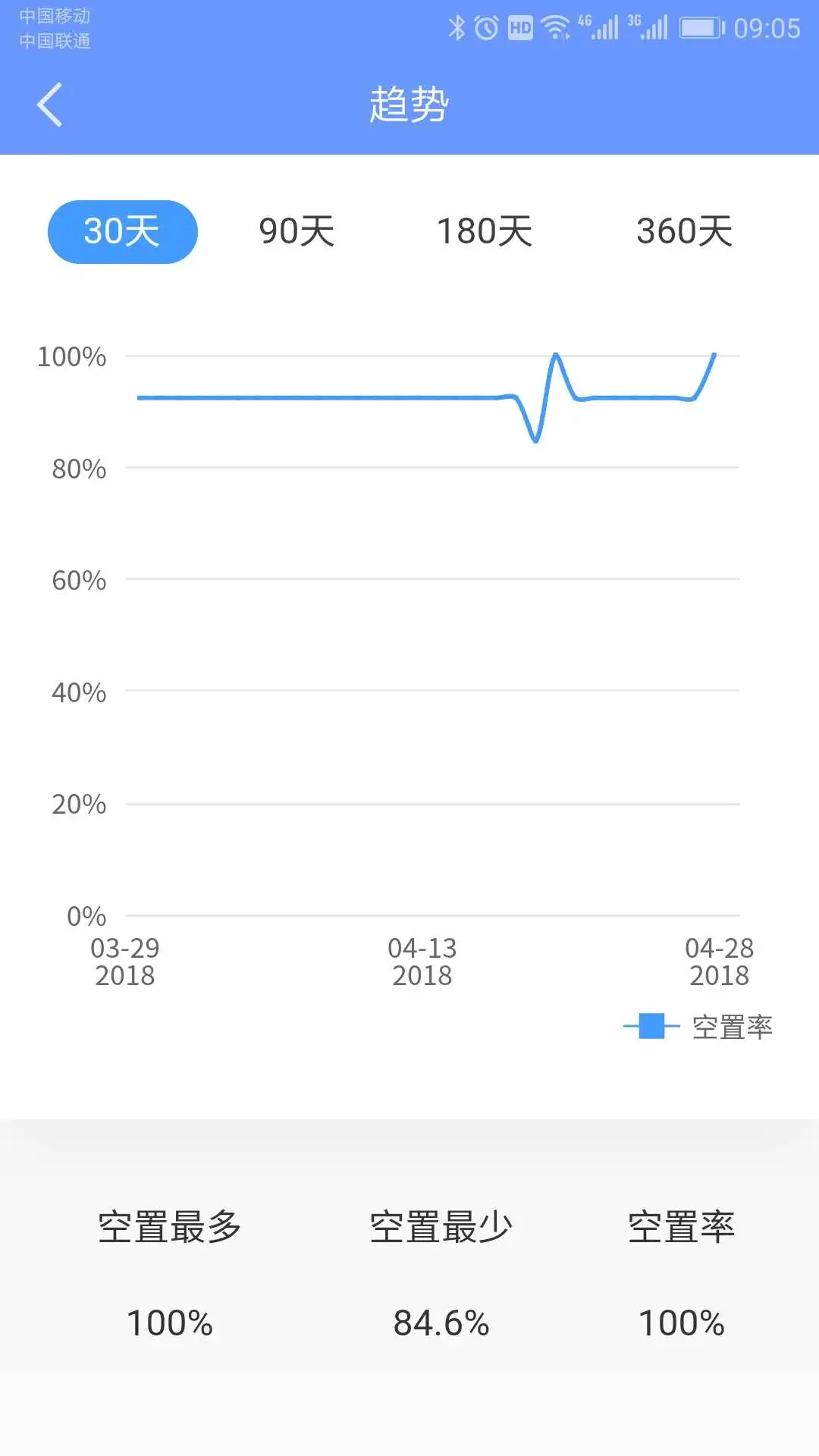 �÷��ܼ��ֻ���v5.9.0�ٷ����ͼ3