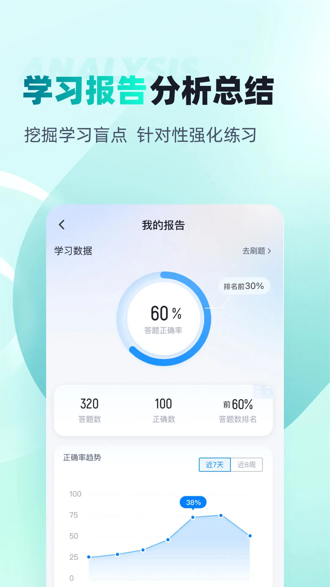 初级审计师考试聚题库错题解析