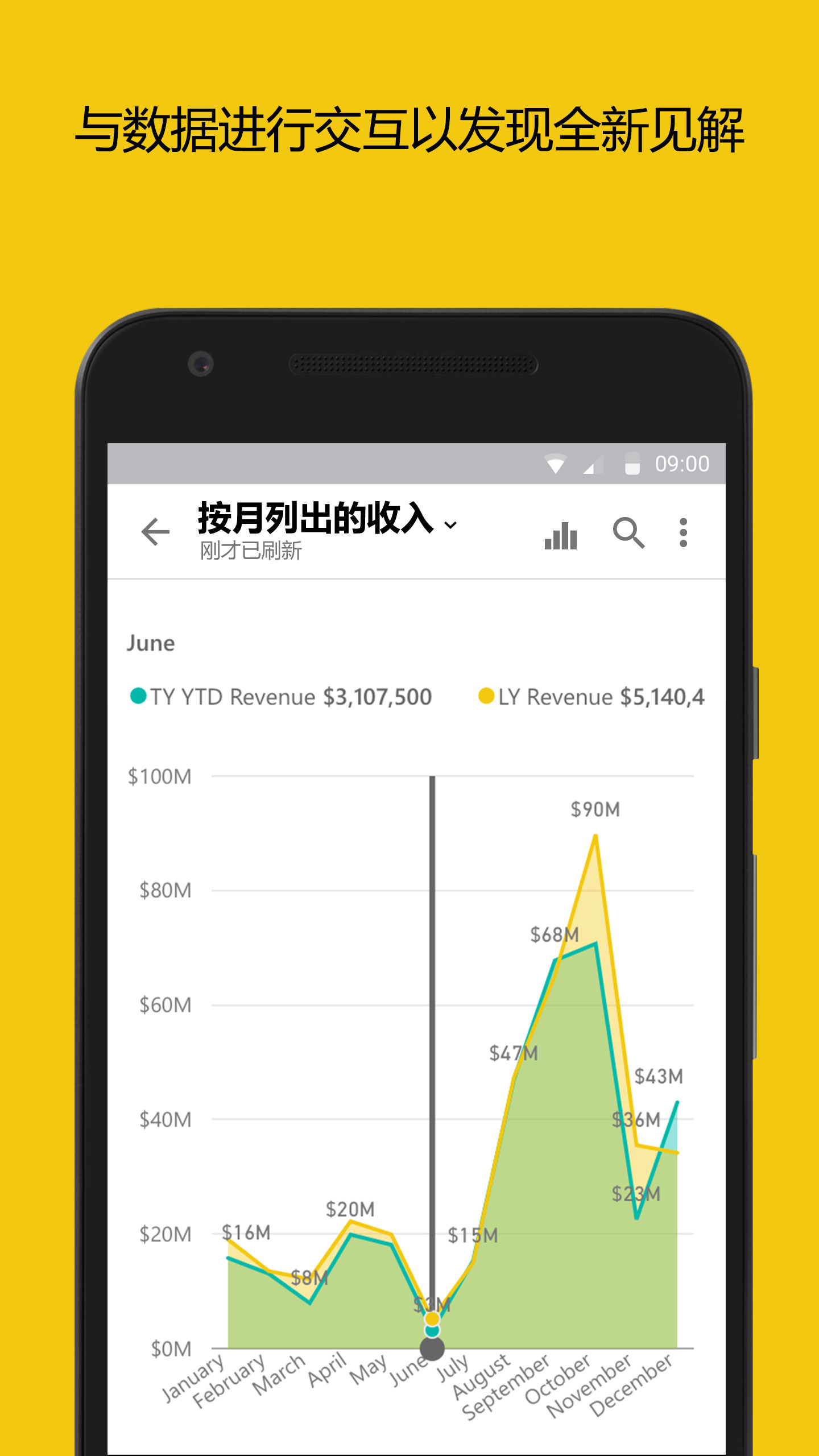 PowerBI��׿���������Ӳ���