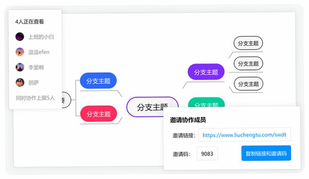 迅捷思维导图Mac版 脑图制作工具截图3