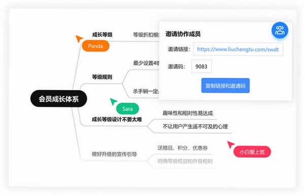 迅捷思维导图Mac版 脑图制作工具截图0