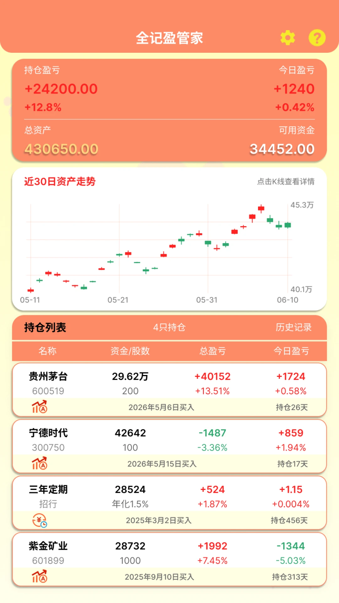 分类管理图示