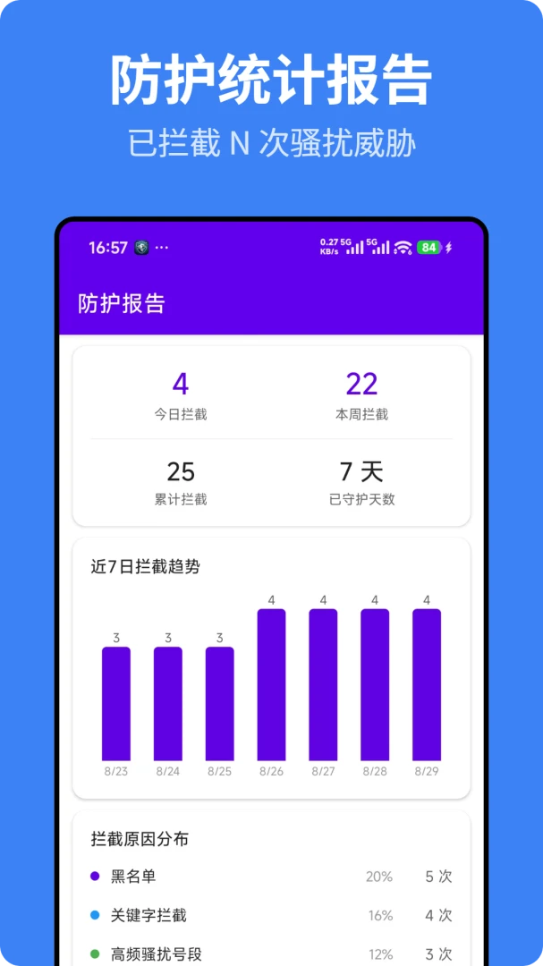 猎鹰拦截-骚扰电话拦截短信拦截v1.0.2 安卓版截图3