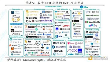 Robinhood Chain����̫����̬������ϵͼ