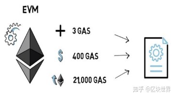 ��̫������Gas�����Ծ��ַ����ͼ��