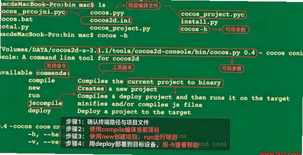 Cocos2d‑Lua for Mac 2D��ϷLua������ܽ�ͼ0