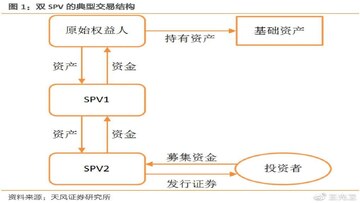 数字资产证券化投资风险提示与税务申报