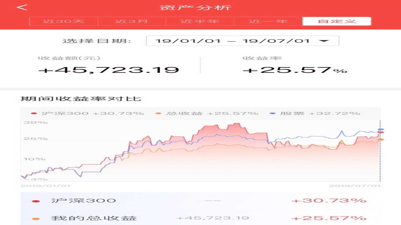Bitmine上季质押收益4年化收益率怎么计算