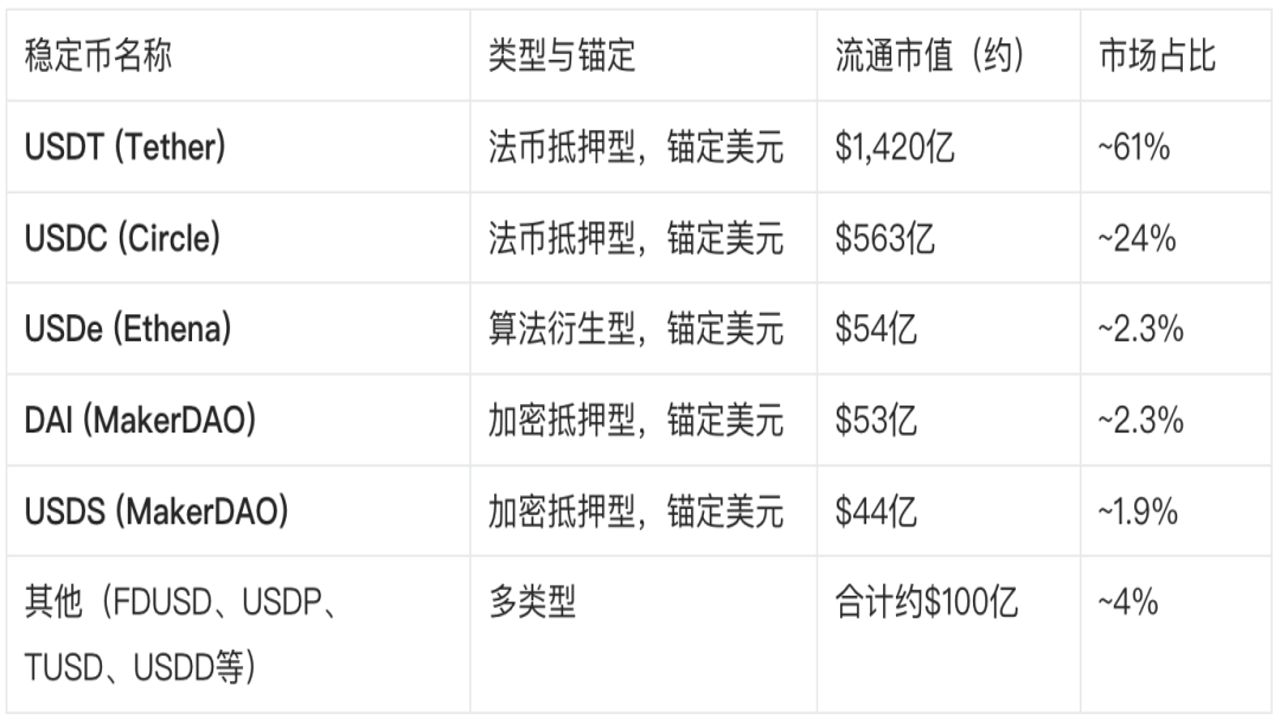USDC稳定币 监管 支付 前景 ARK 投资逻辑 图解