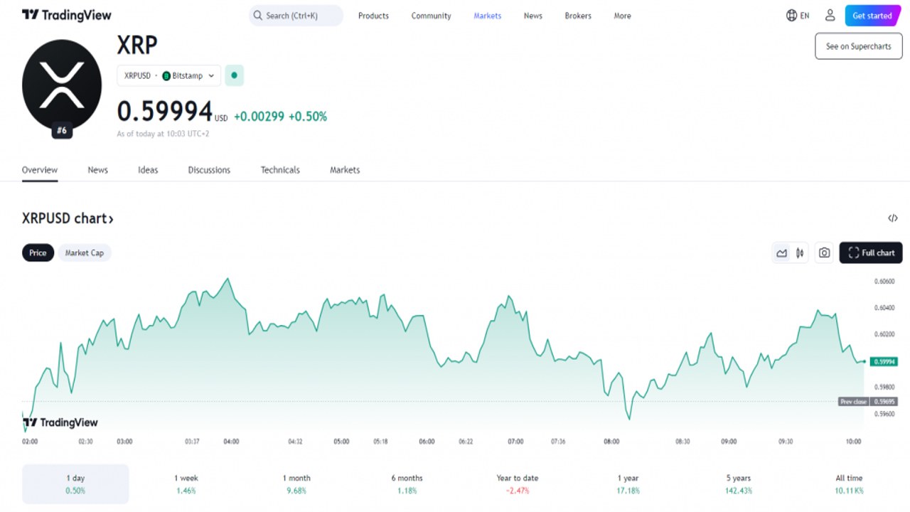 Ripple x402����������XRP�۸�Ӱ�����ͼ,���á�Ripple����Ϊ���Ĺؼ��������������ͼƬ